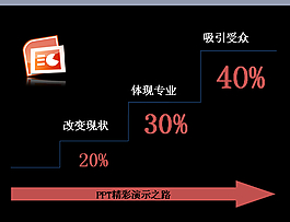吸引受眾
