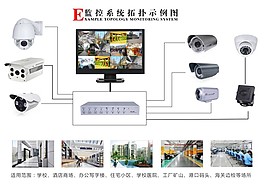 監(jiān)控拓?fù)鋱D