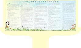 健康發(fā)展指南 科學領圖片