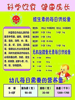 科學飲食 健康成長圖片