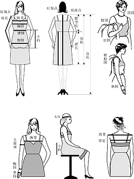 人體測量