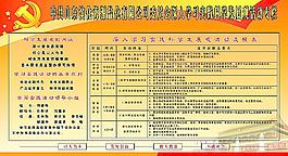 深入學(xué)習(xí)實(shí)踐科學(xué)發(fā)展圖片