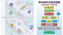 探索 科學(xué) 行星圖片