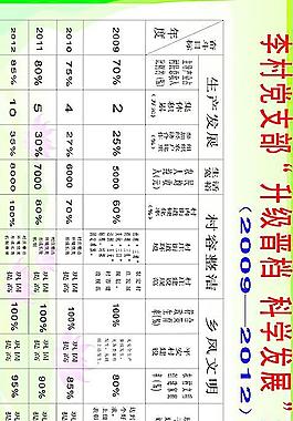 科學發展活動四年規劃圖片