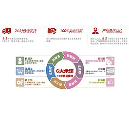 淘寶素材詳情頁素材海報設(shè)計