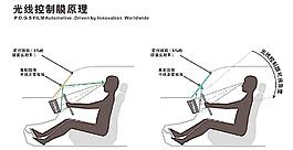 汽车光学控制原理图片