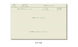 IPV6頭部圖片