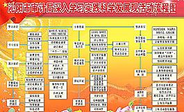 科學發展觀流程圖圖片