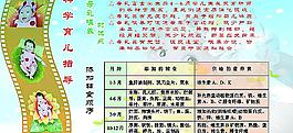 科學育兒指導圖片