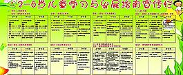 兒童學(xué)習(xí)與發(fā)展宣傳欄圖片