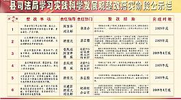 學習實踐科學發展觀整改落實階段公示欄圖片