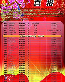 学习喜报图片