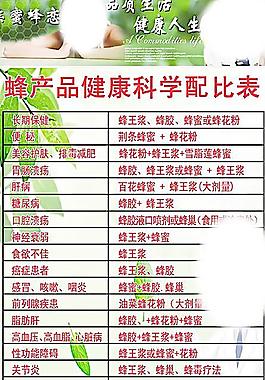 鋒產(chǎn)品健康科學(xué)配比表圖片