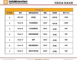 巧思科技圖片