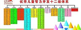 百分百教育圖片