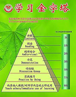 學習方法 數據示意圖圖片