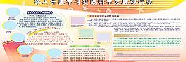 科學發展觀宣傳欄圖片