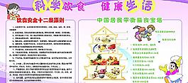 安全饮食健康生活展板图片