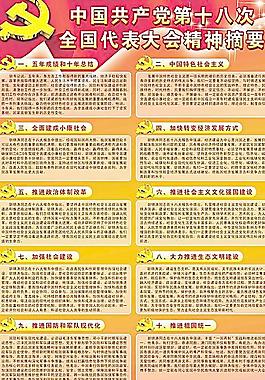 第十八次代表大會(huì)摘要圖片