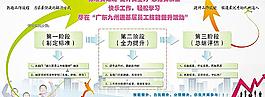 快樂工作輕松學習展板圖片
