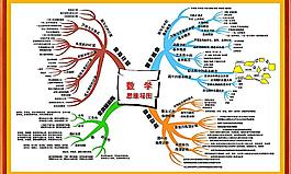 學習數學技巧海報圖片