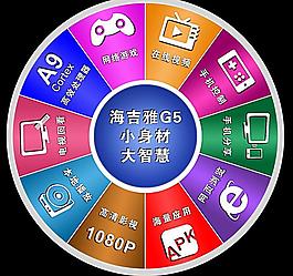 轉盤圖片