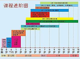 課程進(jìn)階圖圖片