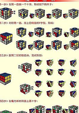 圖解圖片
