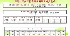 社區關工協會組織網絡圖片