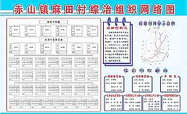 綜治組織網絡圖圖片