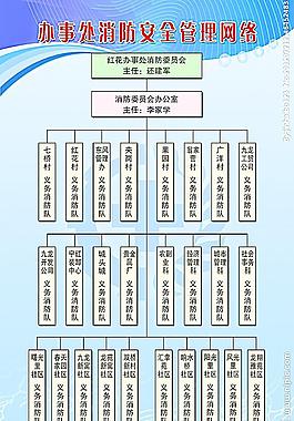 安全管理网络图图片