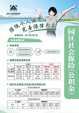 公積金繳費比例調整