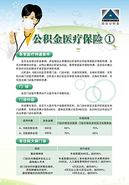 医疗保险