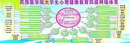 民族大學心理健康教育圖片