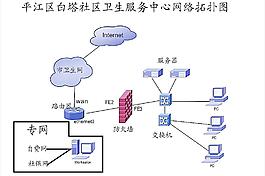 網(wǎng)絡(luò)拓?fù)鋱D圖片