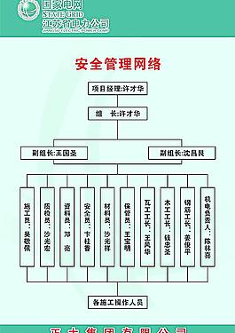 安全管理網絡圖片
