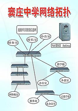竇莊中學(xué)網(wǎng)絡(luò)拓?fù)鋱D圖片
