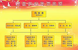黨組織結構網絡圖圖片