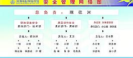 安全管理網絡圖圖片