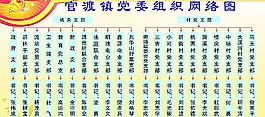 黨委組織網絡圖圖片