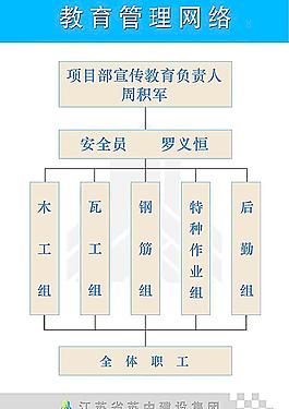 教育管理網絡圖片