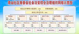 综治网络示意图图片