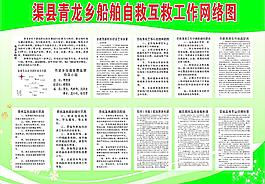 船舶自救互救工作網絡圖圖片