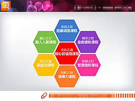 并列關系幻燈片圖表
