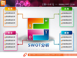 企業(yè)SWOT分析PPT