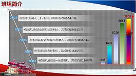 非常不錯的動畫報表PPT