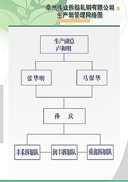 网络图模板图片