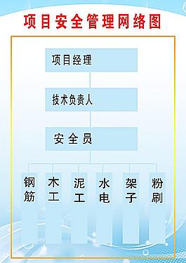 項目安全管理網絡圖圖片