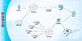 網(wǎng)絡(luò)拓?fù)鋱D圖片