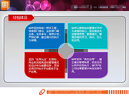 架構圖